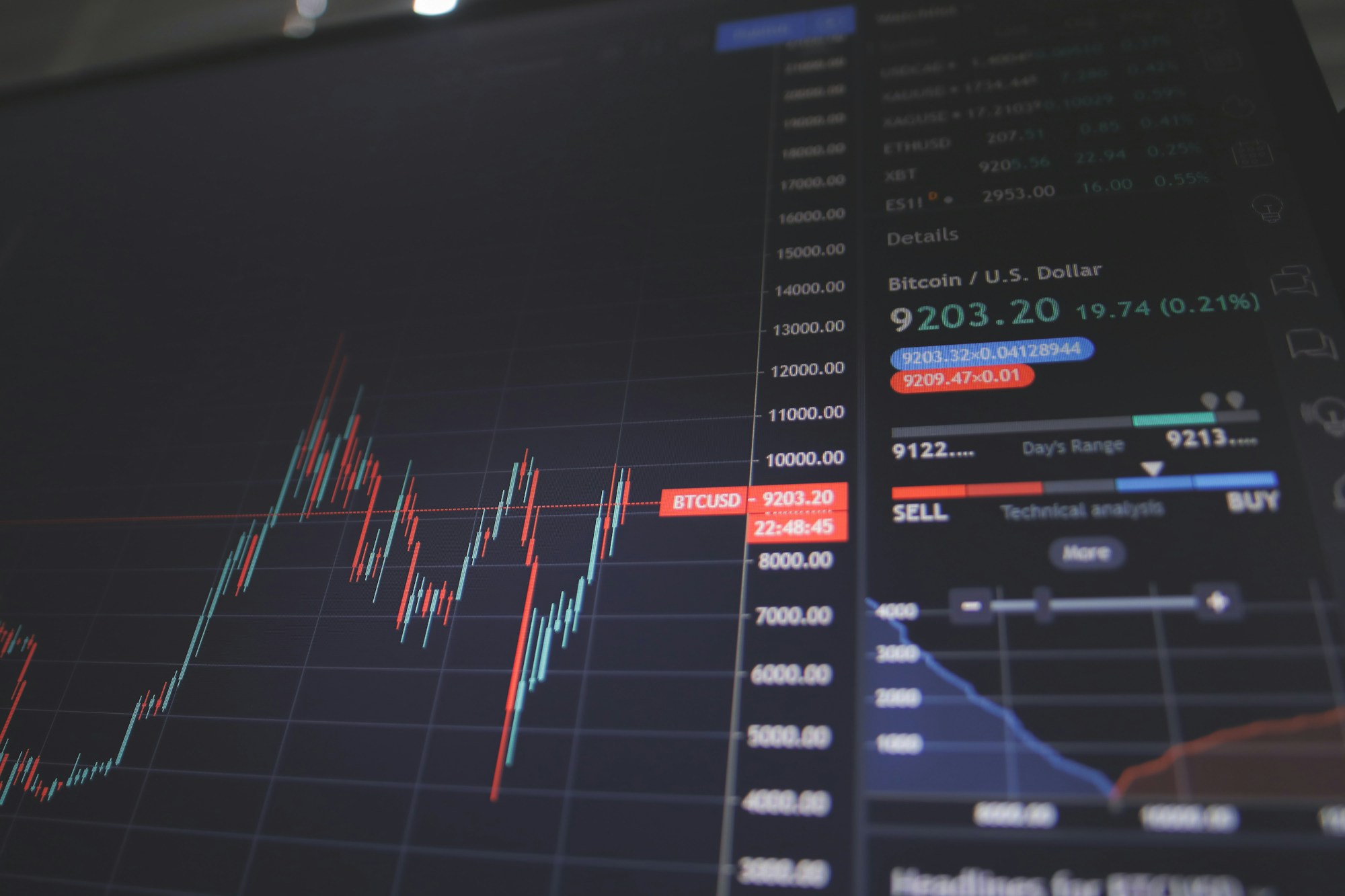 Capital Markets & Investment Banking